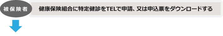 被保険者：健康保険組合に特定健診をTELで申請、又は申込票をダウンロードする