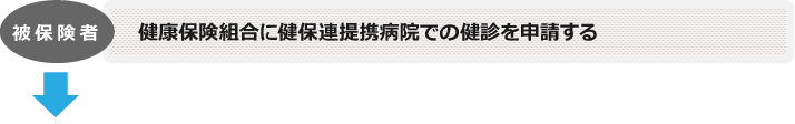 被保険者：健康保険組合に提携病院での健診を申請する